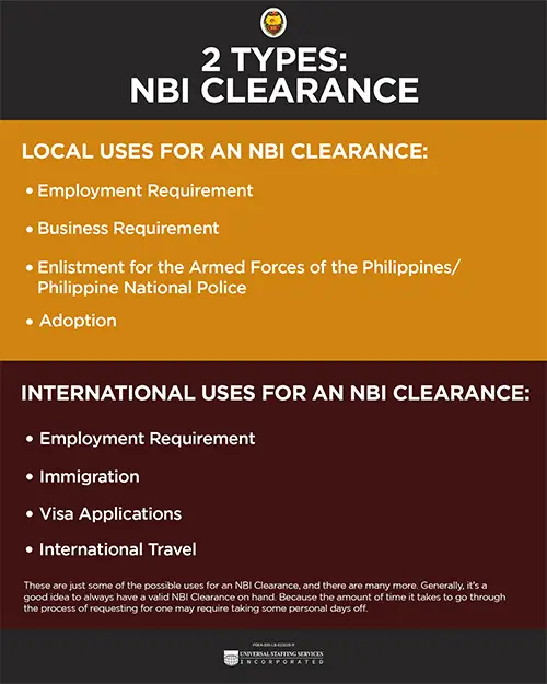 NBI Clearance Requirements Philippines
